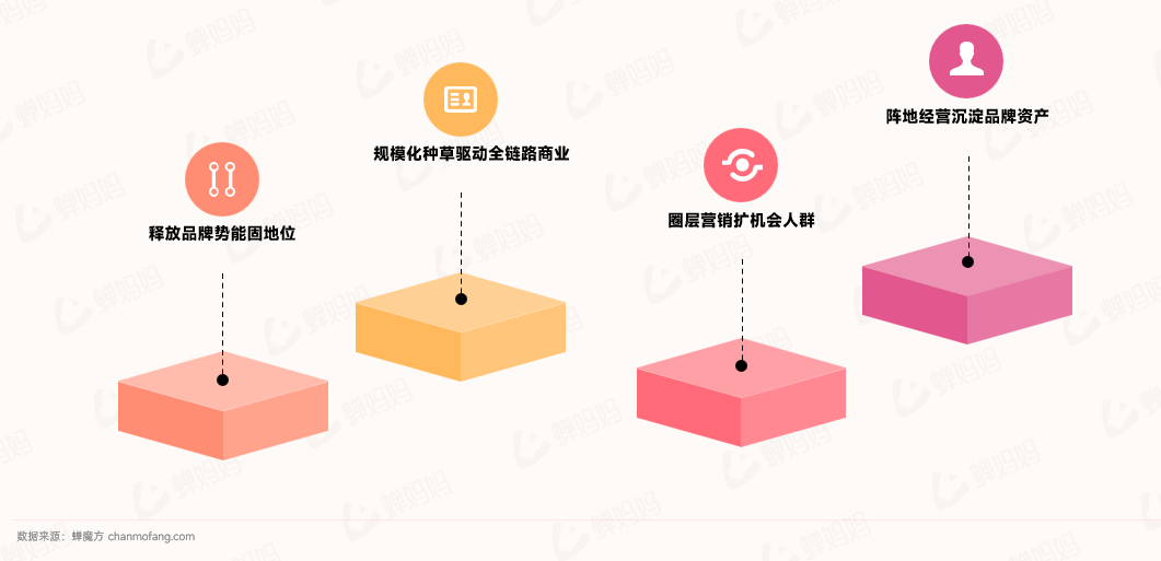 人口出生率下降，母婴品牌线上市场如何破局？-13.png