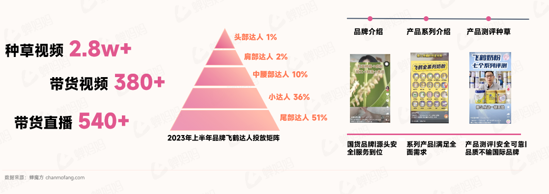 人口出生率下降，母婴品牌线上市场如何破局？-14.png