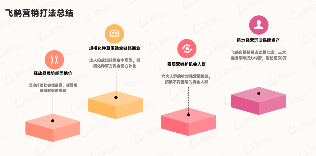 人口出生率下降，母婴品牌线上市场如何破局？-17.png