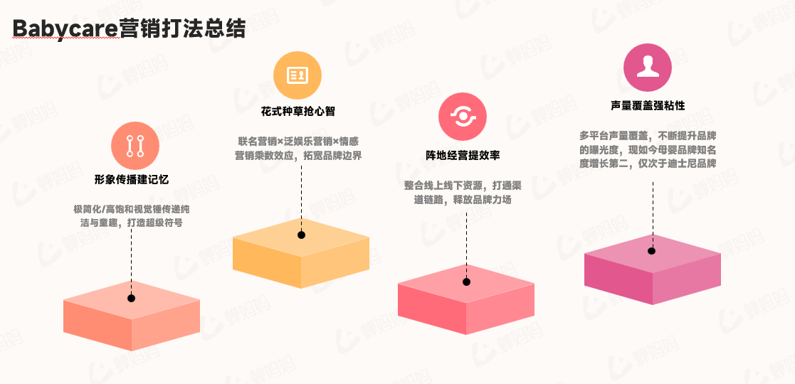人口出生率下降，母婴品牌线上市场如何破局？-25.png