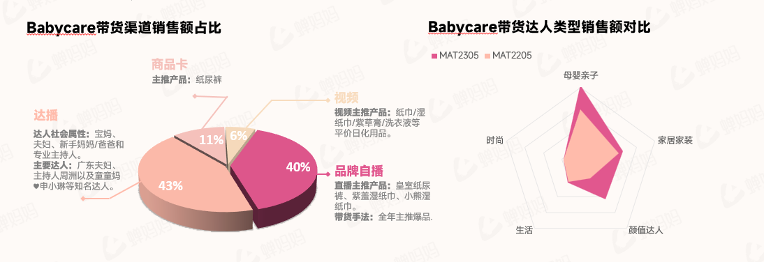人口出生率下降，母婴品牌线上市场如何破局？-22.png