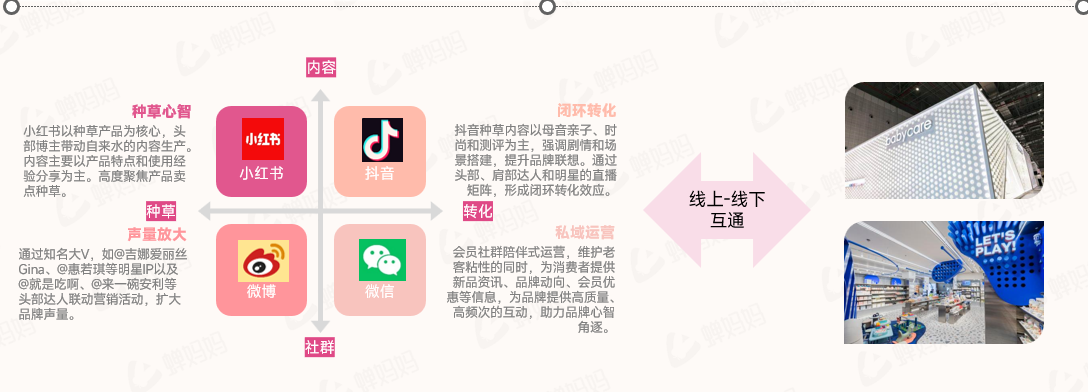 人口出生率下降，母婴品牌线上市场如何破局？-21.png