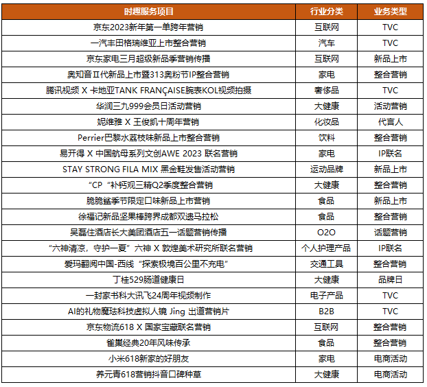 时趣2023上半年盘点：消费不眠，营销继续-1.png