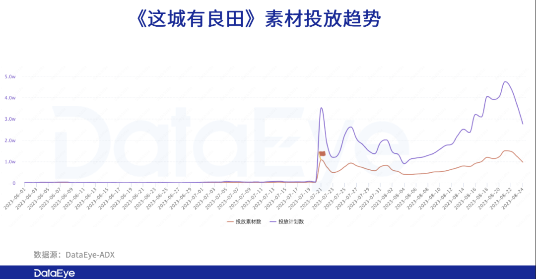 《这城有良田》：飙升榜一！广州厂商打法发生三大变化！-3.png