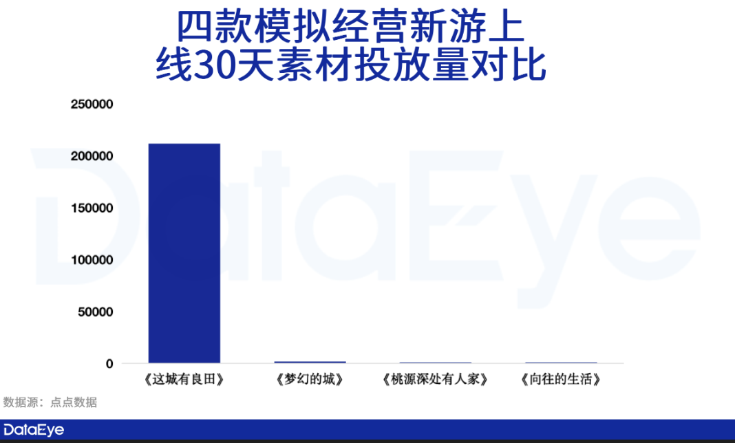 《这城有良田》：飙升榜一！广州厂商打法发生三大变化！-4.png