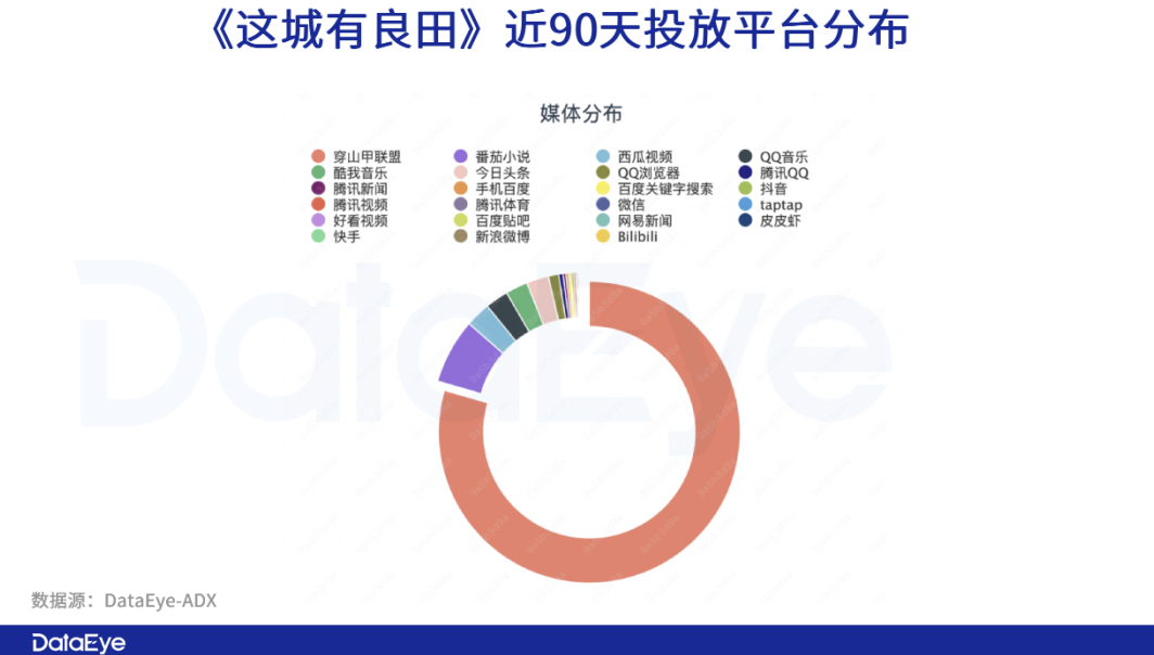 《这城有良田》：飙升榜一！广州厂商打法发生三大变化！-5.png