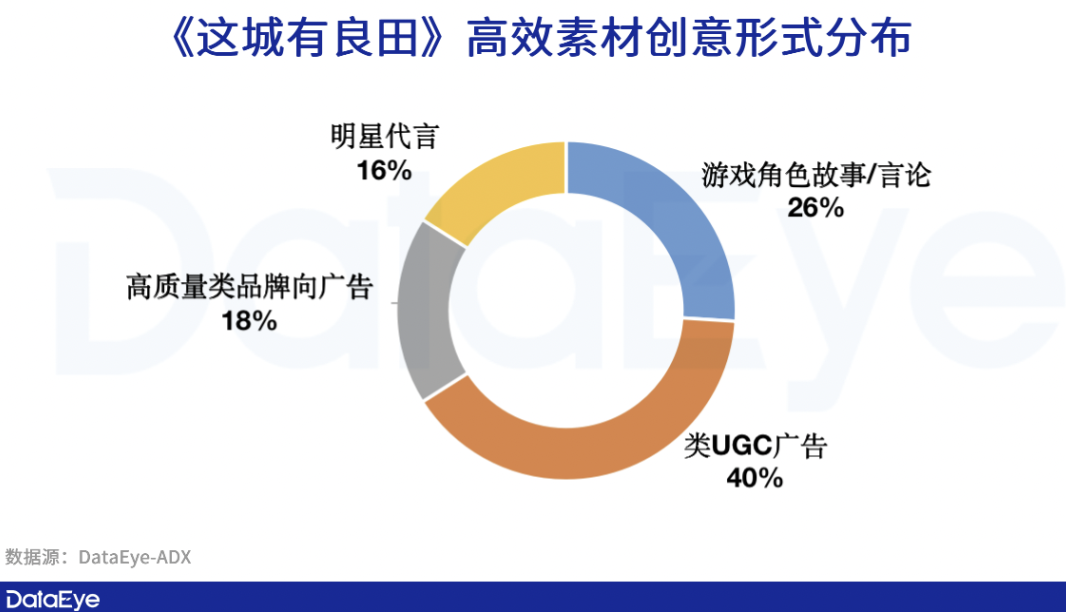 《这城有良田》：飙升榜一！广州厂商打法发生三大变化！-6.png