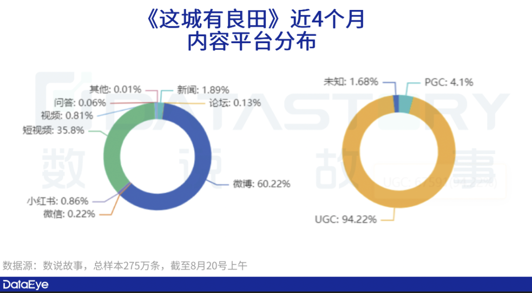 《这城有良田》：飙升榜一！广州厂商打法发生三大变化！-16.png
