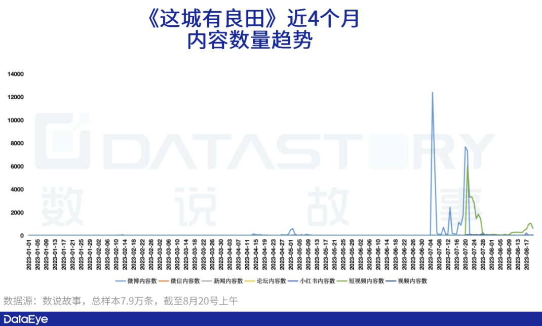 《这城有良田》：飙升榜一！广州厂商打法发生三大变化！-14.png