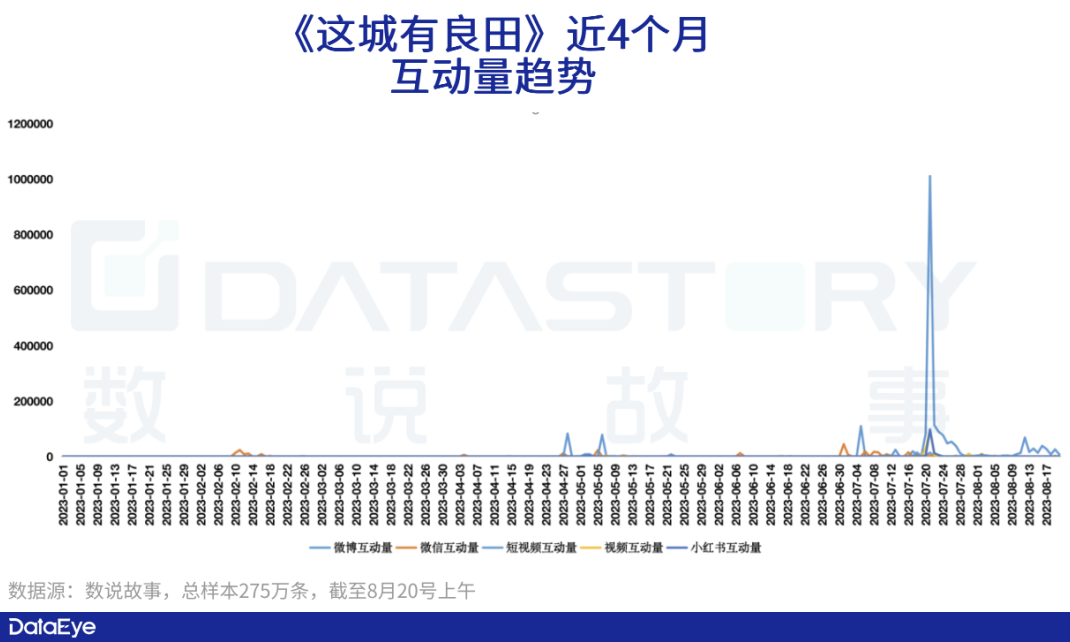 《这城有良田》：飙升榜一！广州厂商打法发生三大变化！-15.png