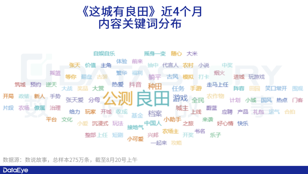 《这城有良田》：飙升榜一！广州厂商打法发生三大变化！-21.png