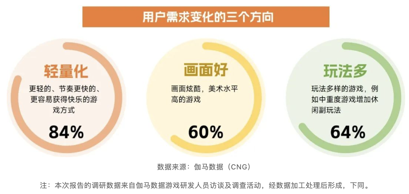 《这城有良田》：飙升榜一！广州厂商打法发生三大变化！-22.png