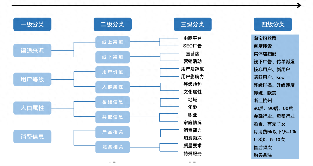 4000字详解，美业品牌如何打造高转化私域的6个步骤-3.jpg
