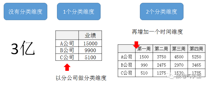 多维度数据分析是什么？该怎么做？-1.png