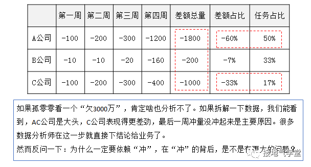 多维度数据分析是什么？该怎么做？-2.png