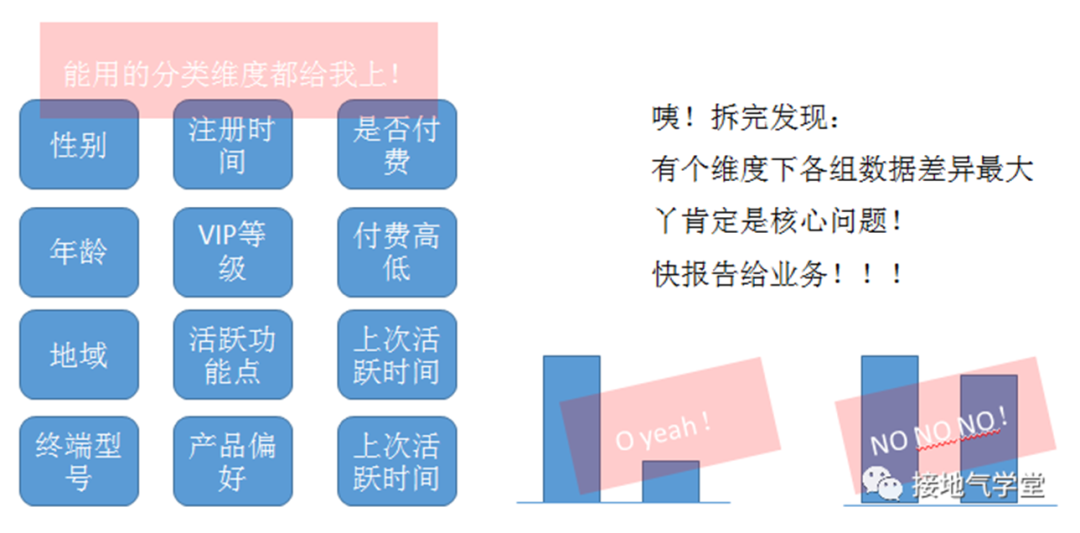 多维度数据分析是什么？该怎么做？-4.png