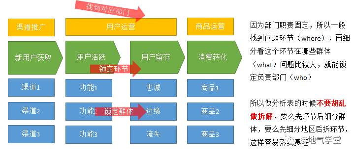 多维度数据分析是什么？该怎么做？-10.png
