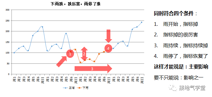 多维度数据分析是什么？该怎么做？-8.png