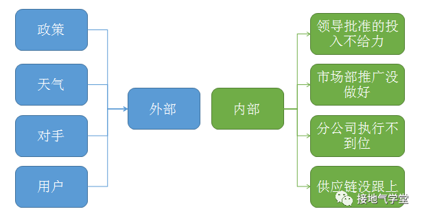 多维度数据分析是什么？该怎么做？-5.png