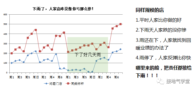 多维度数据分析是什么？该怎么做？-7.png