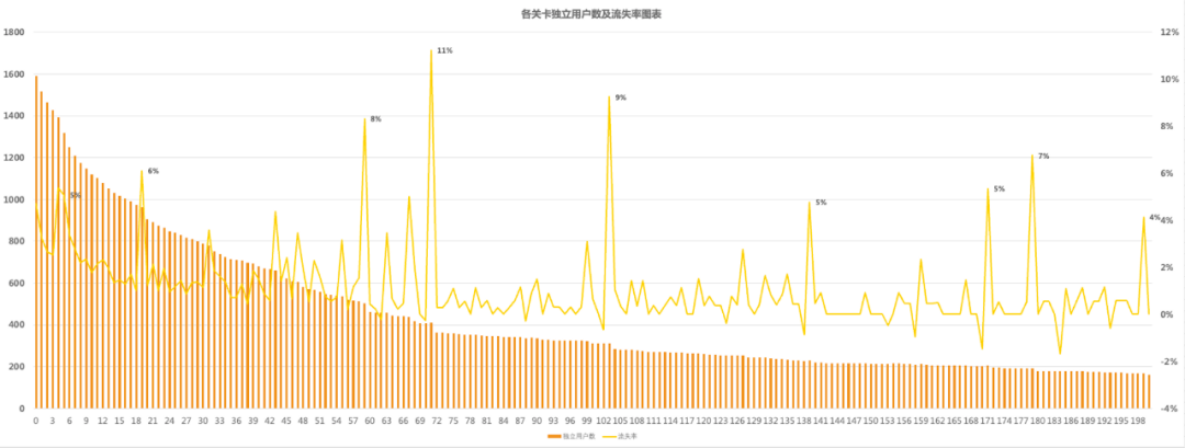 游戏中埋点数据的分析方法（上篇）-2.png