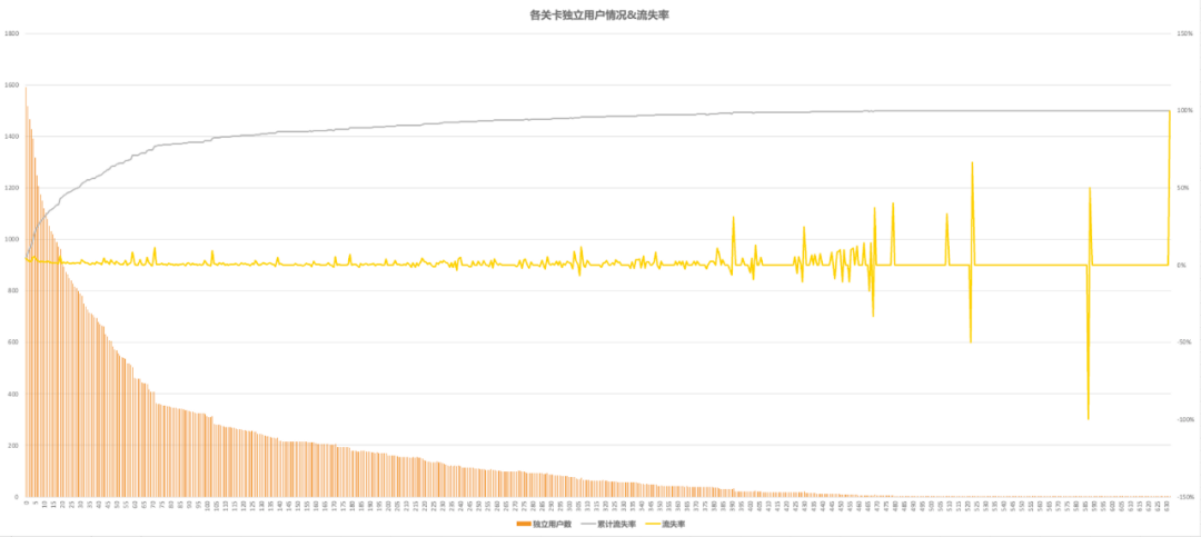 游戏中埋点数据的分析方法（上篇）-1.png