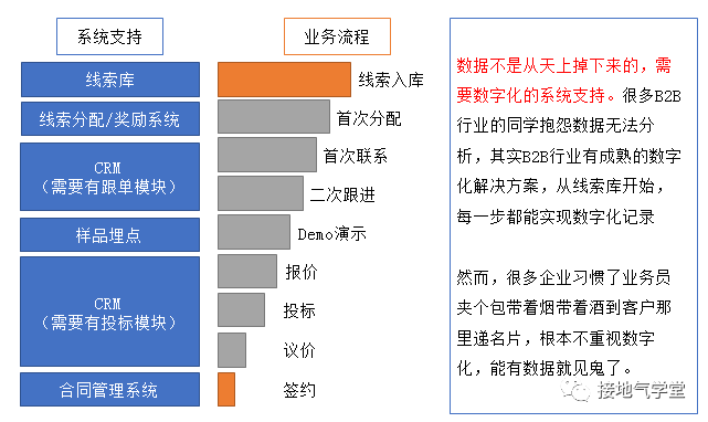 数据分析的最高境界，到底是什么？-7.png