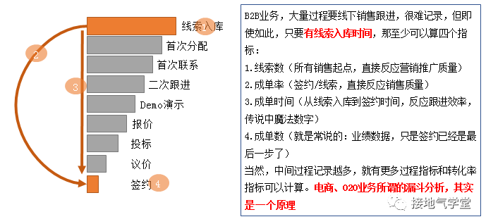 数据分析的最高境界，到底是什么？-8.png