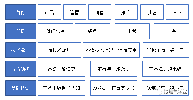 数据分析的最高境界，到底是什么？-1.png