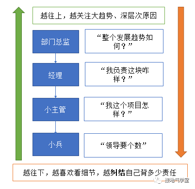 数据分析的最高境界，到底是什么？-2.png