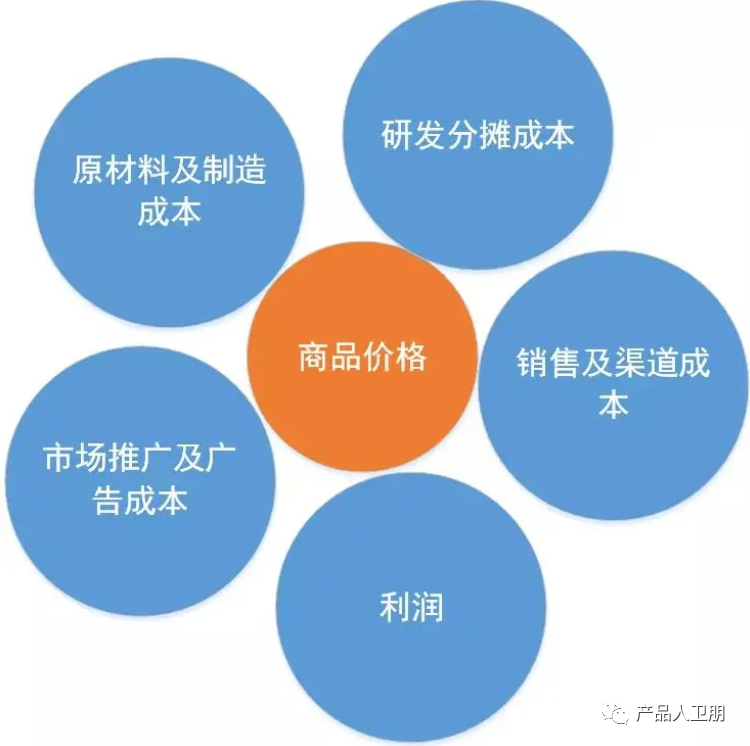 硬件产品分销渠道差异化定价策略-4.png