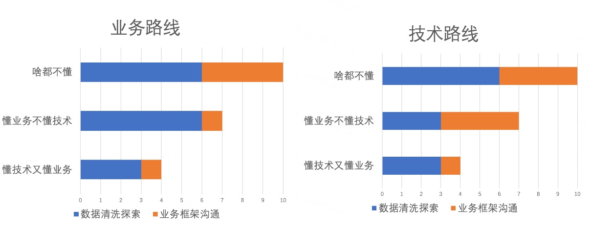不是数据分析师，如何打造优秀的数据分析案例？-2.jpg