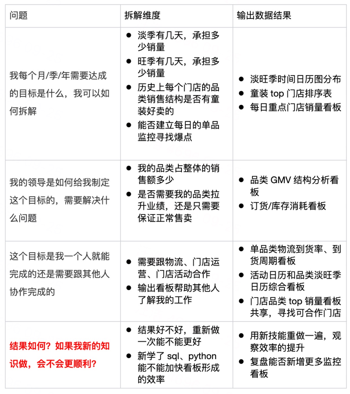 不是数据分析师，如何打造优秀的数据分析案例？-3.jpg
