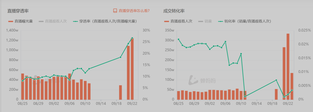 销量下滑、股价大跌，品牌比网红先“塌房”？-2.png