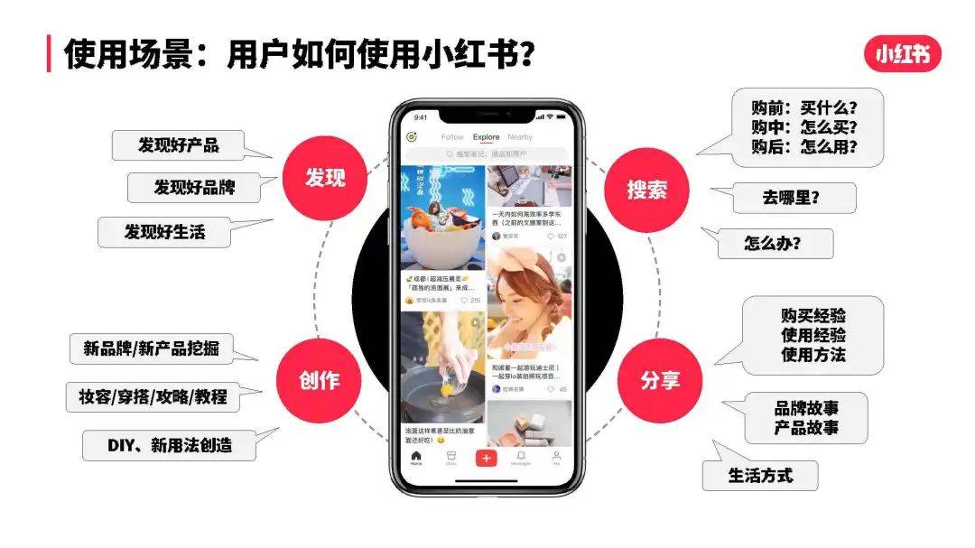 小红书既要、又要、还要-5.jpeg
